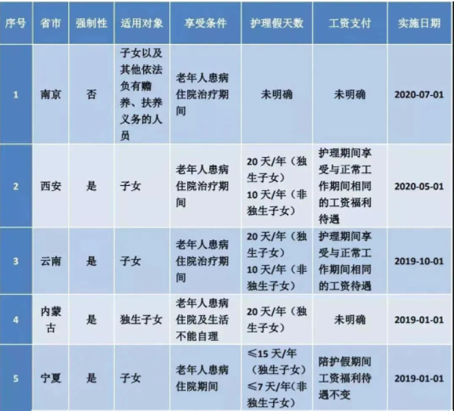 2023版:最新版: 婚假、产假、年假、病假、事假、哺乳假等25类规定和待遇